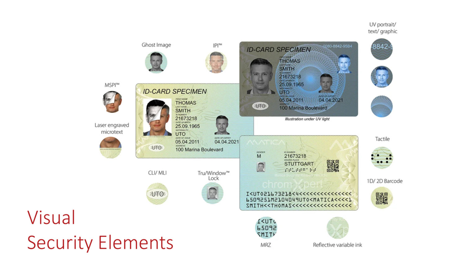 Security id
